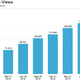 Image for article titled Here’s how Twitter is describing itself ahead of the IPO